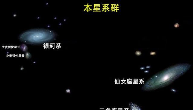 太阳绕着银心旋转,银河系又是绕着什么旋转而来的图3