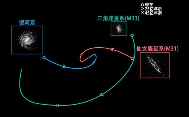 太阳绕着银心旋转,银河系又是绕着什么旋转而来的图4