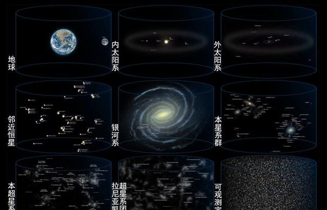 太阳绕着银心旋转,银河系又是绕着什么旋转而来的图5