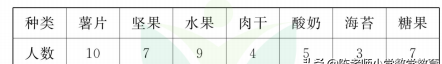人教版1-6年级数学下册必考题图2