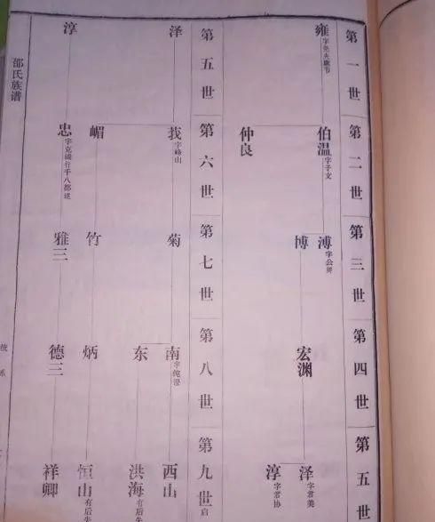浙江余姚邵姓的前世今生(浙江邵姓家谱)图3