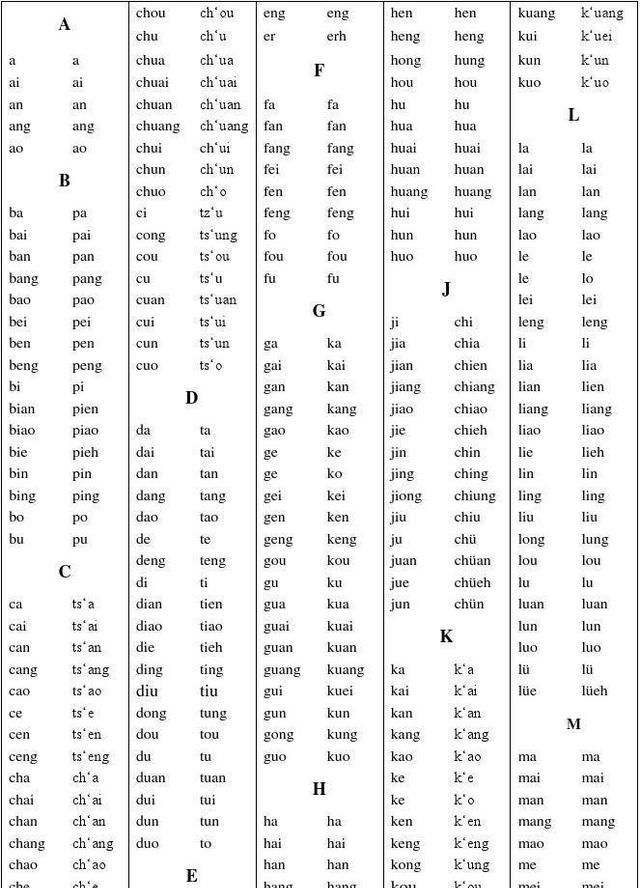 汉字拼音的确立没你想得那么简单图6