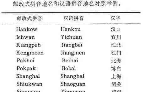 汉字拼音的确立没你想得那么简单图7