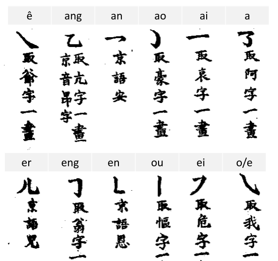 汉字拼音的确立没你想得那么简单图12