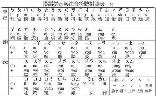 汉字拼音的确立没你想得那么简单图15
