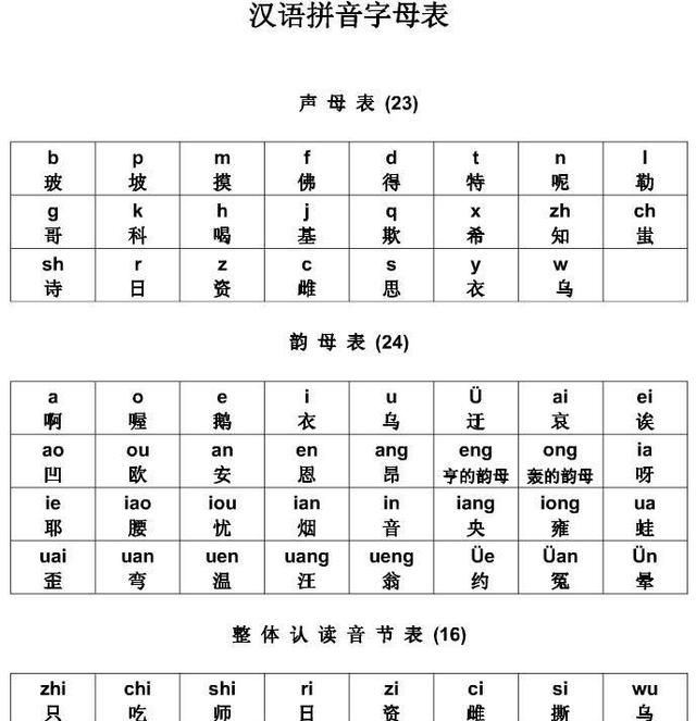 汉字拼音的确立没你想得那么简单图23