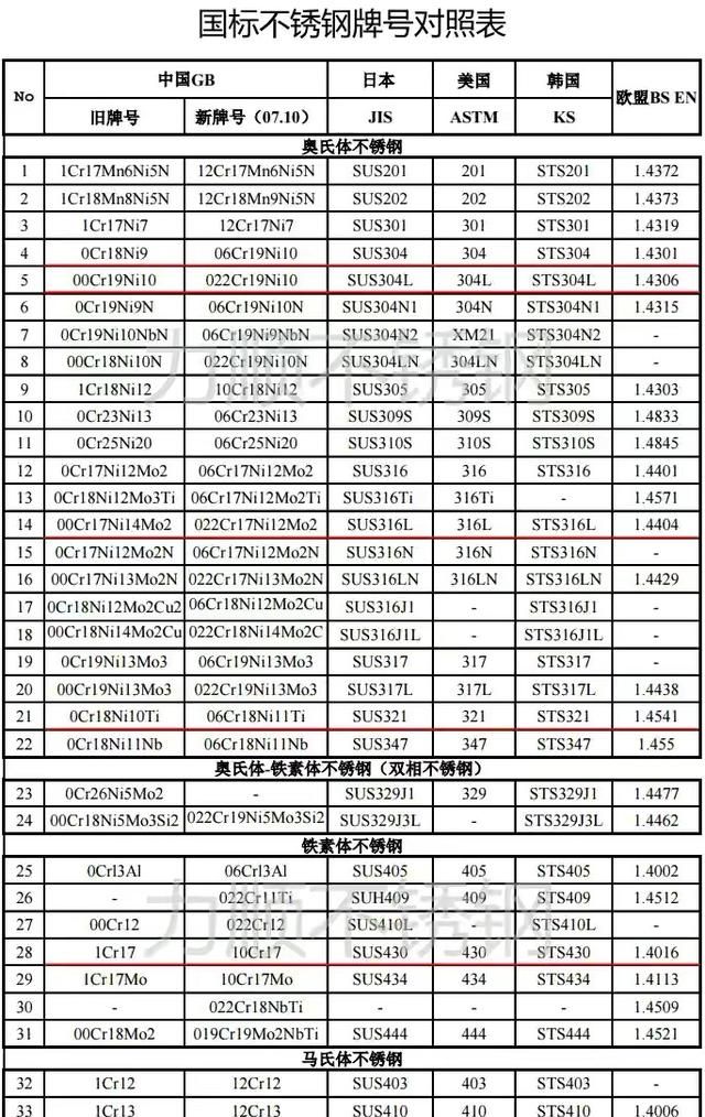不同规格型号与品牌的价格差异