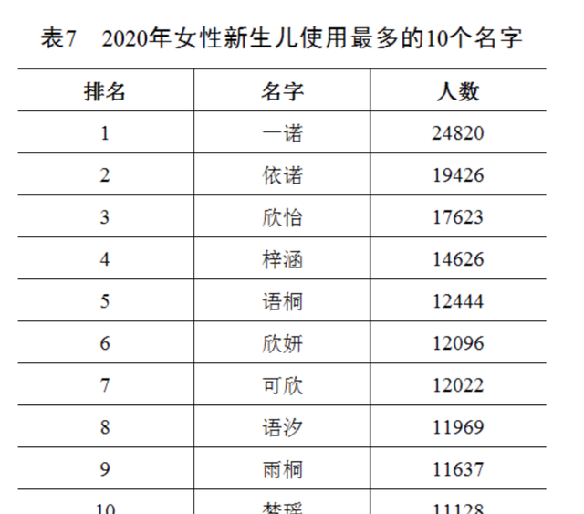 “百家姓”最新排行出炉!快来看你排第几图6