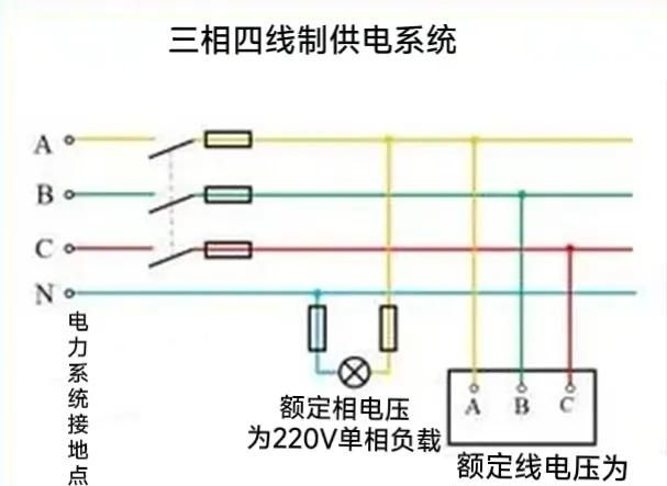 零线和地线有什么区别,三相电地线和零线区别图1