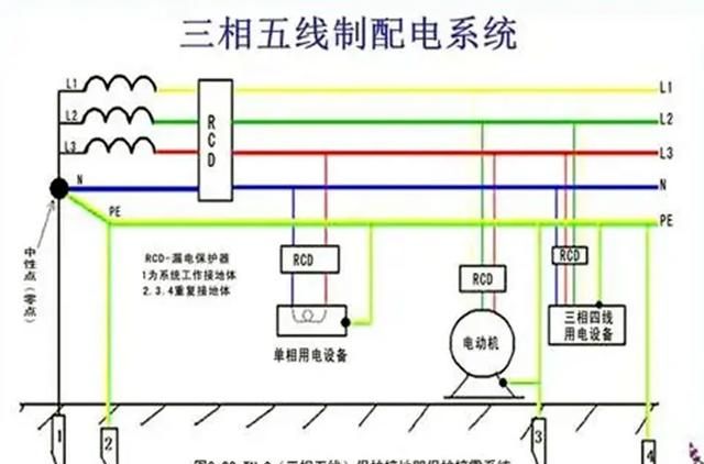 零线和地线有什么区别,三相电地线和零线区别图4
