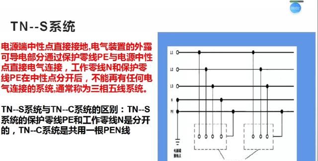 零线和地线有什么区别,三相电地线和零线区别图6