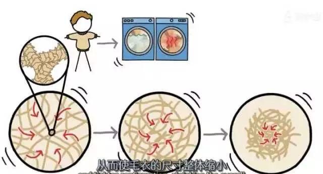 羊毛衫洗缩水了还能复原吗图7