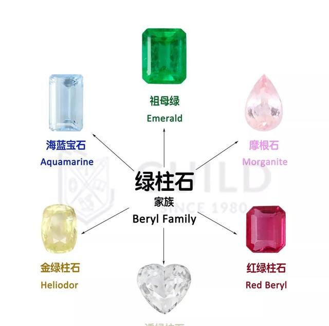 海蓝宝石怎么样辨别真假图片(海蓝宝石怎么样辨别真假)图1
