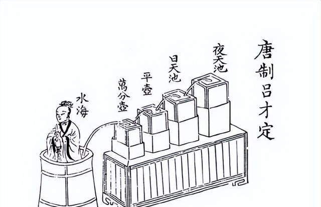 略论中国古代天文历法的演变图2