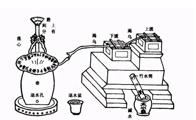 略论中国古代天文历法的演变图3