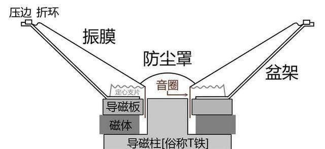 为什么手机喇叭那么小声音却很大图2