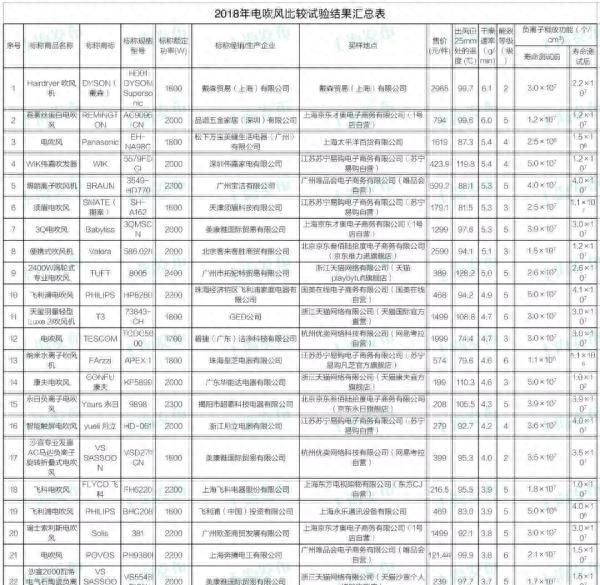 电吹风产品如何选购图5