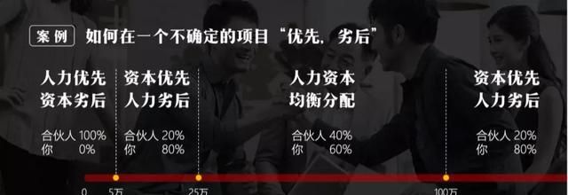 一切的分钱方式无外乎优先和劣后图1