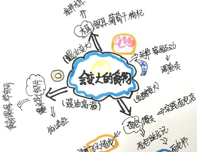 科学小实验会变大的食物图2