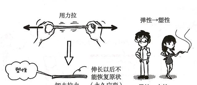 钢材塑性性能好坏由什么决定,钢材塑性好的表现是什么图1