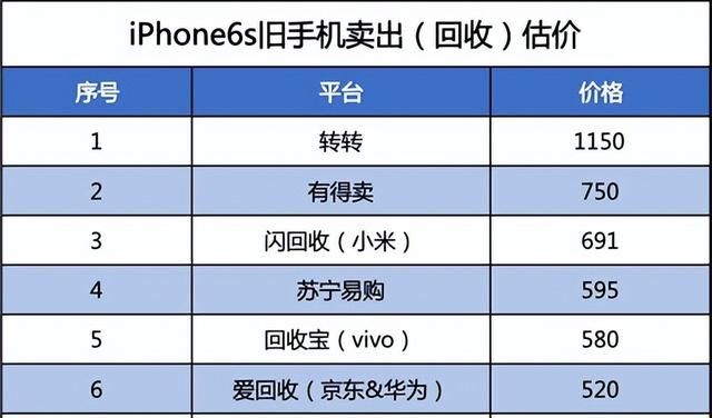 旧手机换钱有什么猫腻图2