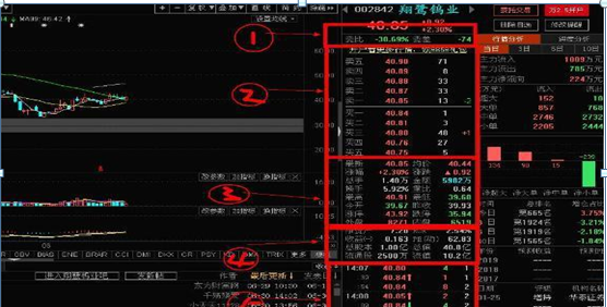 10万入市10年赚8000万!只因悟透五大盘口数字暗语:58、68、80、88、89,炒股功力倍增图1