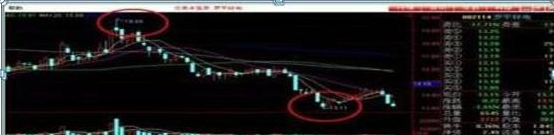 10万入市10年赚8000万!只因悟透五大盘口数字暗语:58、68、80、88、89,炒股功力倍增图3