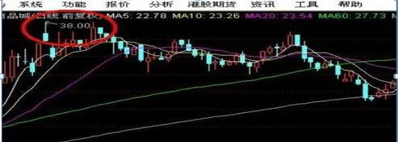 10万入市10年赚8000万!只因悟透五大盘口数字暗语:58、68、80、88、89,炒股功力倍增图7