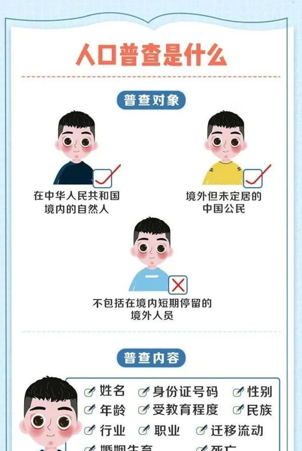 一图读懂为什么要人口普查图2