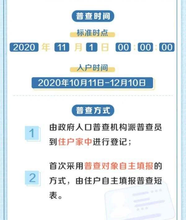 一图读懂为什么要人口普查图3