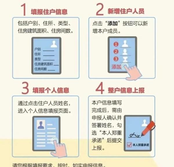 一图读懂为什么要人口普查图4