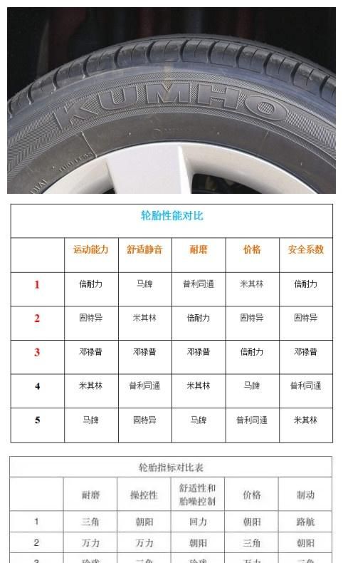 轮胎字母都代表什么功能图2
