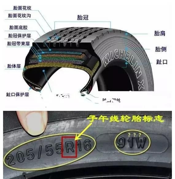 轮胎字母都代表什么功能图7