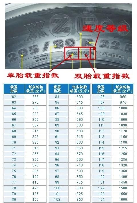 轮胎字母都代表什么功能图11
