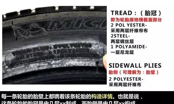轮胎字母都代表什么功能图14