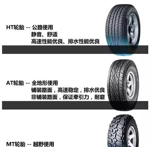 轮胎字母都代表什么功能图18