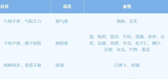 冬至到了食补吃什么来了解一下(老年人冬至吃什么食补)图2