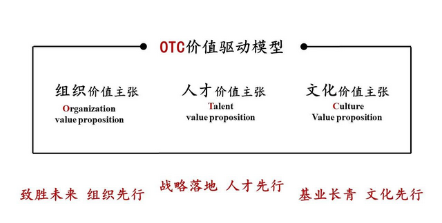 招聘里的oc是什么意思,招聘时oc是什么意思图3