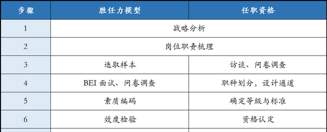 招聘里的oc是什么意思,招聘时oc是什么意思图5