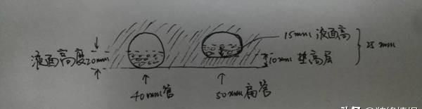 工长小算盘图解(工长的小算盘讲解)图4