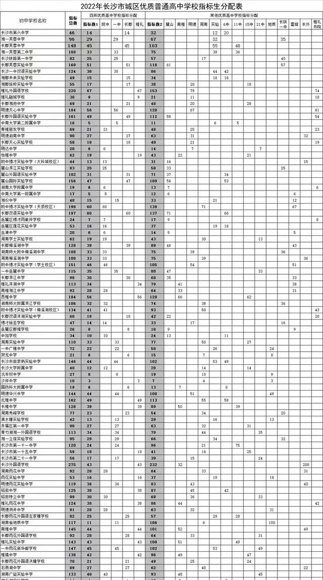 学区房上学指标能用几次图2