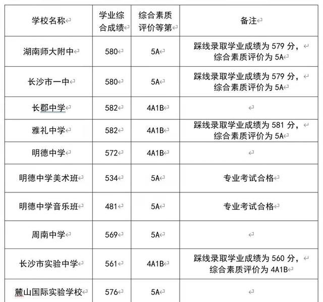学区房上学指标能用几次图3