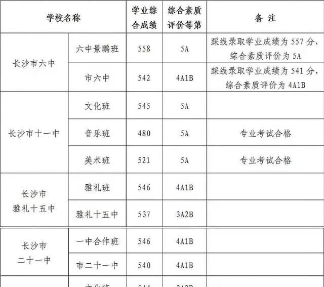 学区房上学指标能用几次图4