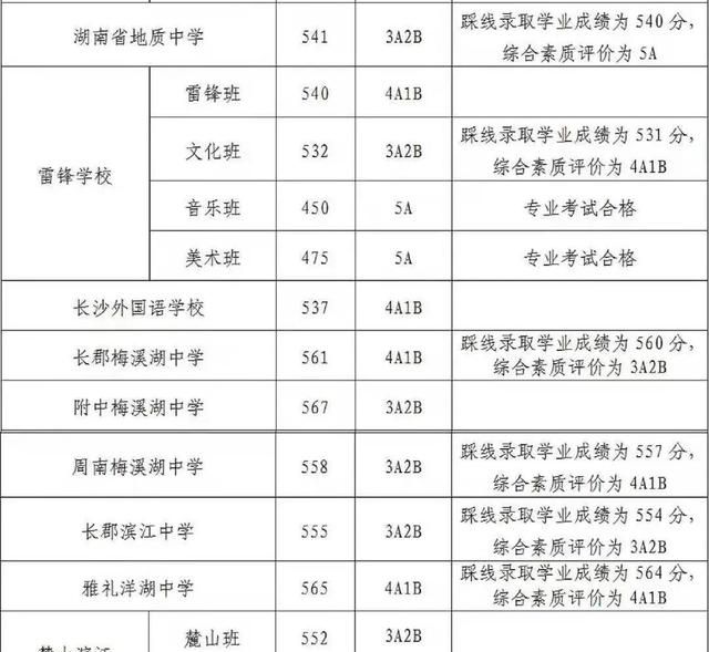 学区房上学指标能用几次图5