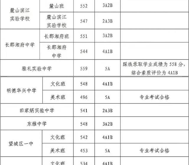学区房上学指标能用几次图6