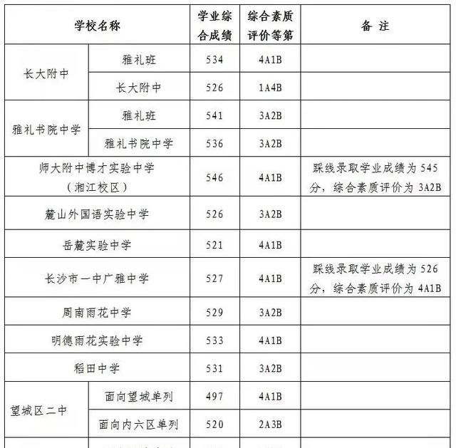 学区房上学指标能用几次图7