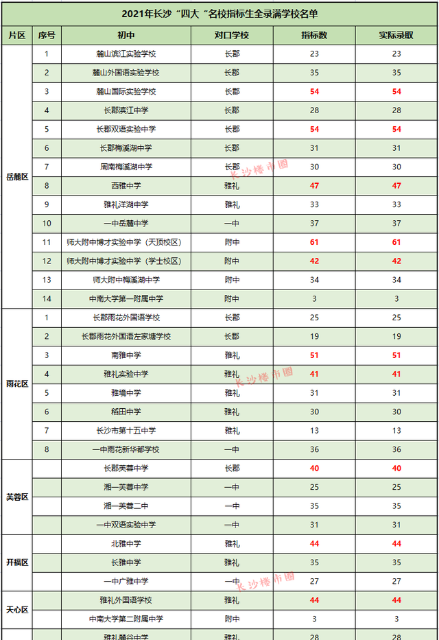 学区房上学指标能用几次图10