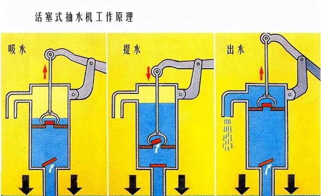 抽水机原理图1