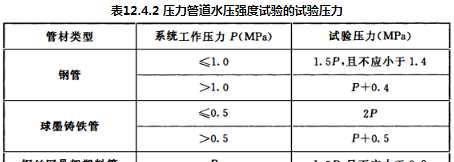 消防给水设计压力怎么算(消防给水系统工作压力怎么确定)图3