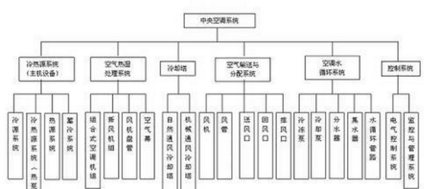 空调知识中央空调系统原理详解,中央空调冷水机组原理教学图3